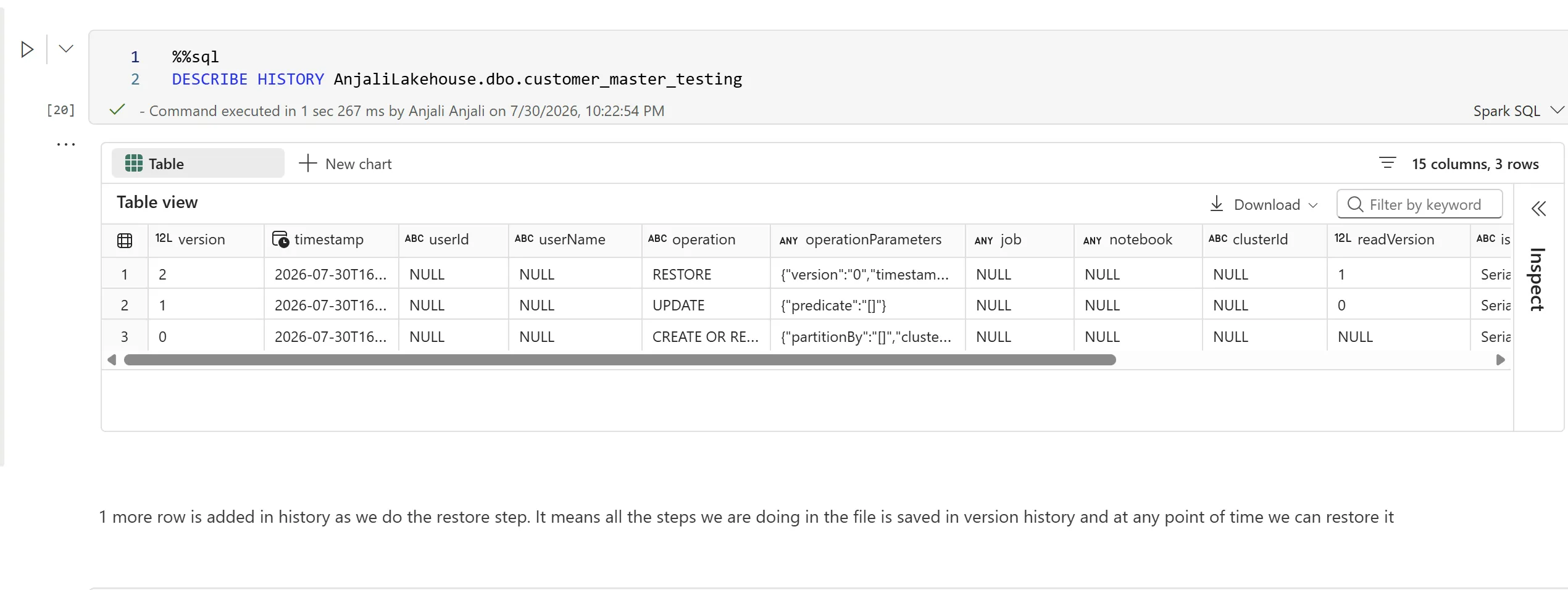 Spark SQL cell running DESCRIBE HISTORY on customer_master_testing, returning three versions: version 2 RESTORE, version 1 UPDATE, and version 0 CREATE OR REPLACE, each with a timestamp and operation parameters.
