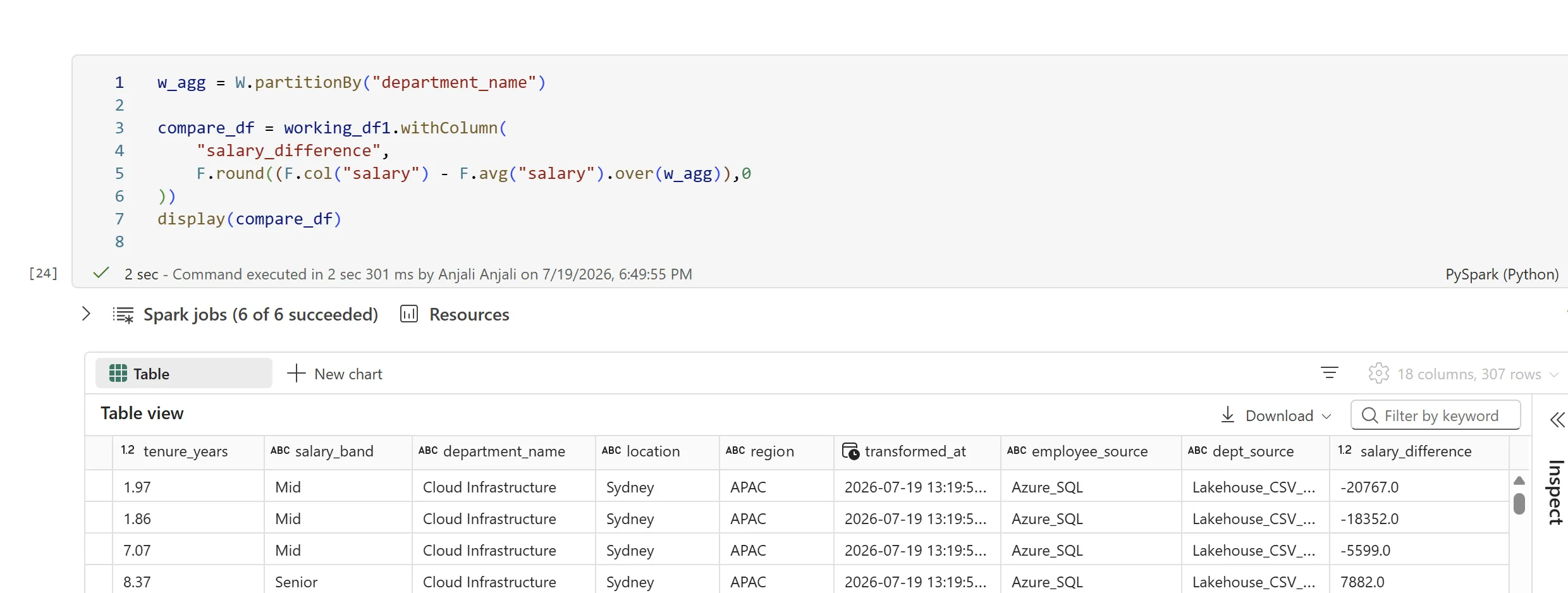 Fabric notebook cell defining a window partitioned by department_name and adding a salary_difference column with F.round of salary minus the average salary over that window, returning 18 columns and 307 rows with values such as -20767 and 7882.