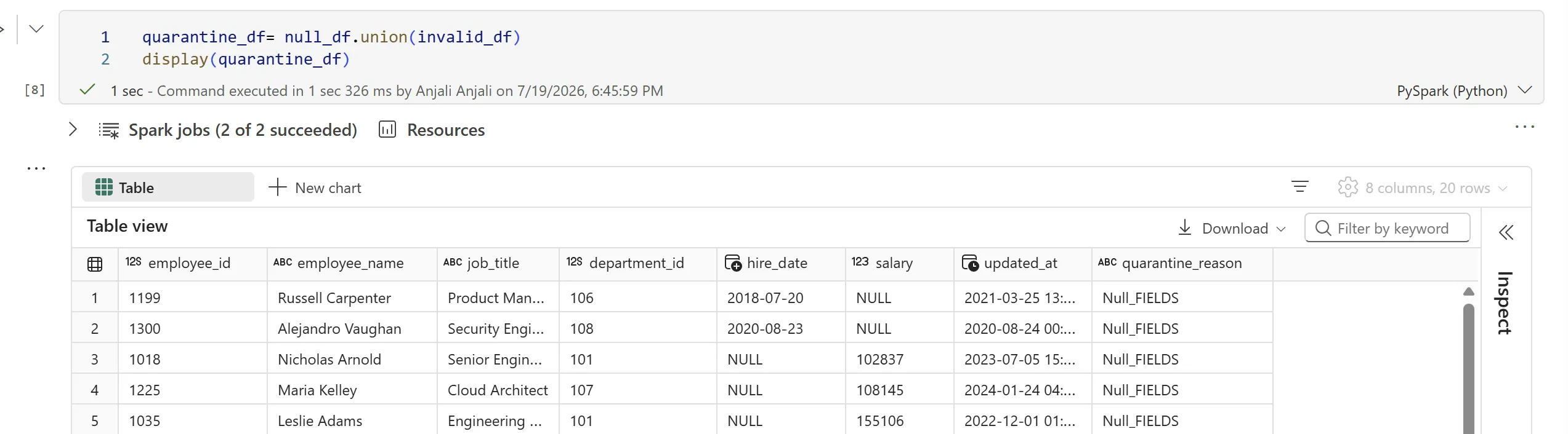 Fabric notebook cell unioning the null and invalid DataFrames into quarantine_df, returning 8 columns and 20 rows with quarantine_reason values of Null_FIELDS.