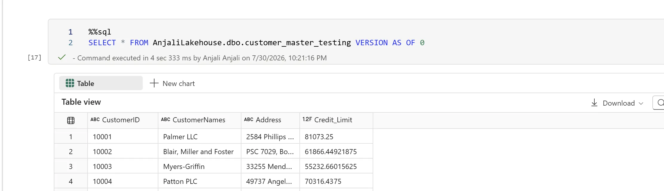 Spark SQL cell selecting from customer_master_testing VERSION AS OF 0, returning the original credit limits such as 81073.25, 61866.45 and 55232.66.