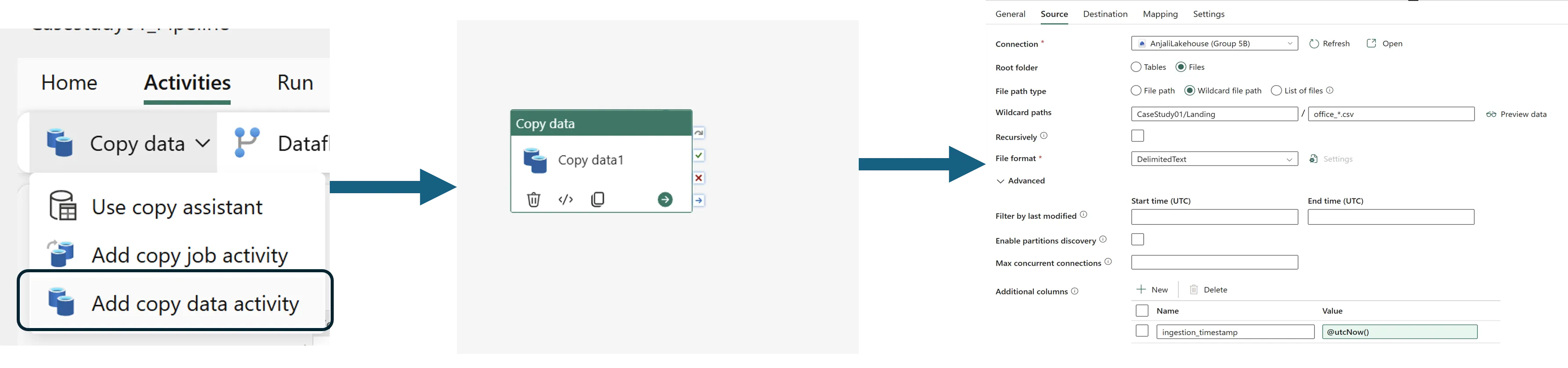 Three-panel walkthrough: the Activities menu with 'Add copy data activity' highlighted, the resulting Copy data1 activity on the canvas, and the Source tab set to the AnjaliLakehouse connection with a wildcard file path of CaseStudy01/Landing and office_*.csv, DelimitedText format, and an additional column ingestion_timestamp set to @utcNow().