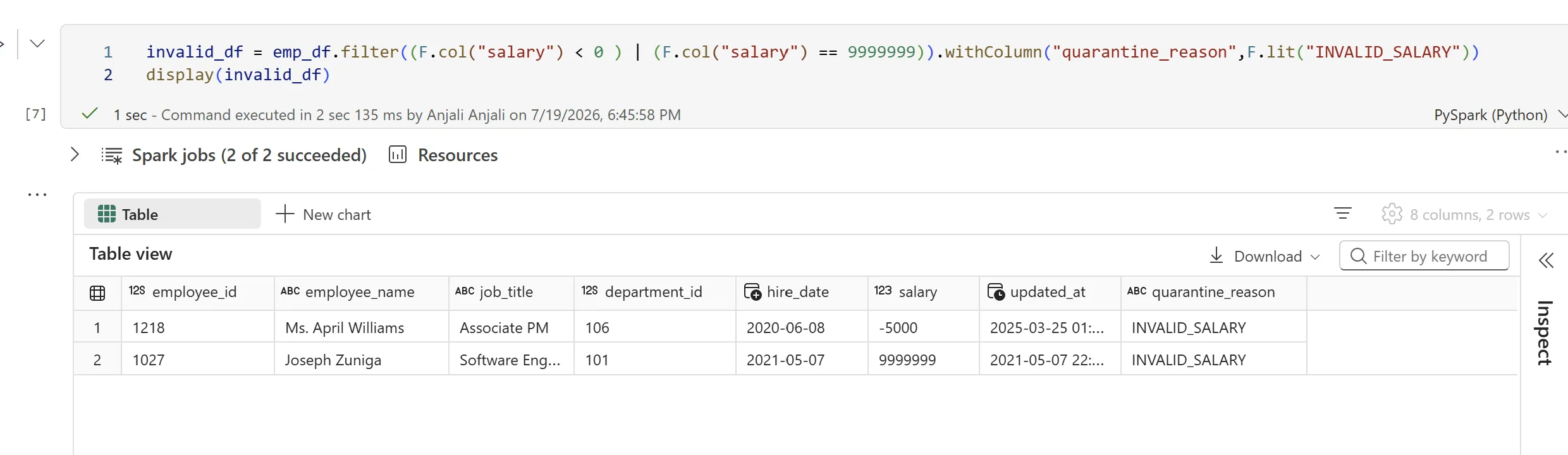 Fabric notebook cell filtering rows where salary is below zero or equal to 9999999 and stamping a quarantine_reason of INVALID_SALARY, returning 2 rows: a salary of -5000 and one of 9999999.