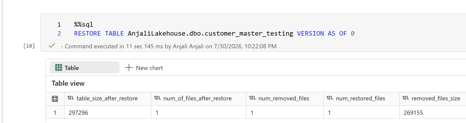 Spark SQL cell running RESTORE TABLE customer_master_testing VERSION AS OF 0, returning table_size_after_restore of 297296, num_of_files_after_restore 1, num_removed_files 1 and num_restored_files 1.