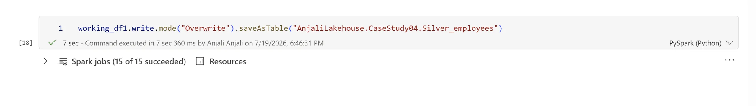 Fabric notebook cell writing working_df1 in Overwrite mode to AnjaliLakehouse.CaseStudy04.Silver_employees, reporting 15 of 15 Spark jobs succeeded.
