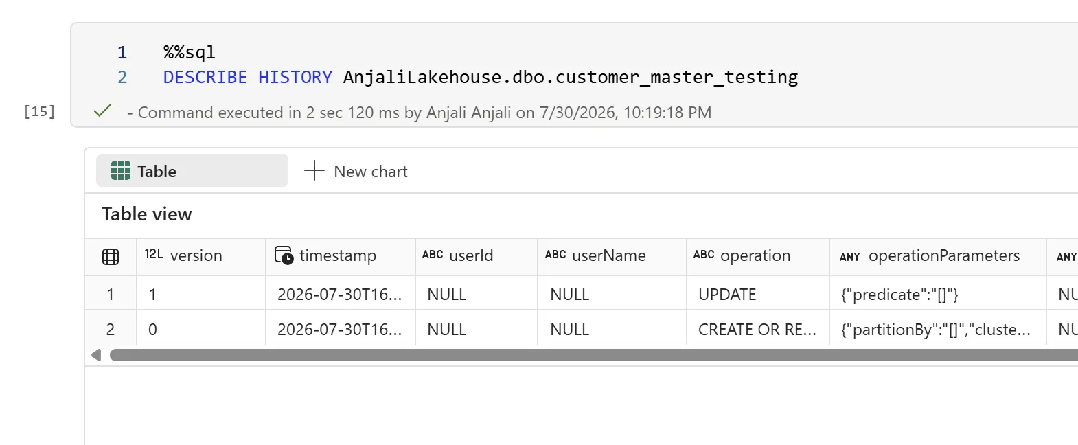 Spark SQL cell running DESCRIBE HISTORY on customer_master_testing, returning two versions: version 1 with operation UPDATE and version 0 with operation CREATE OR REPLACE, each with a timestamp and operation parameters.