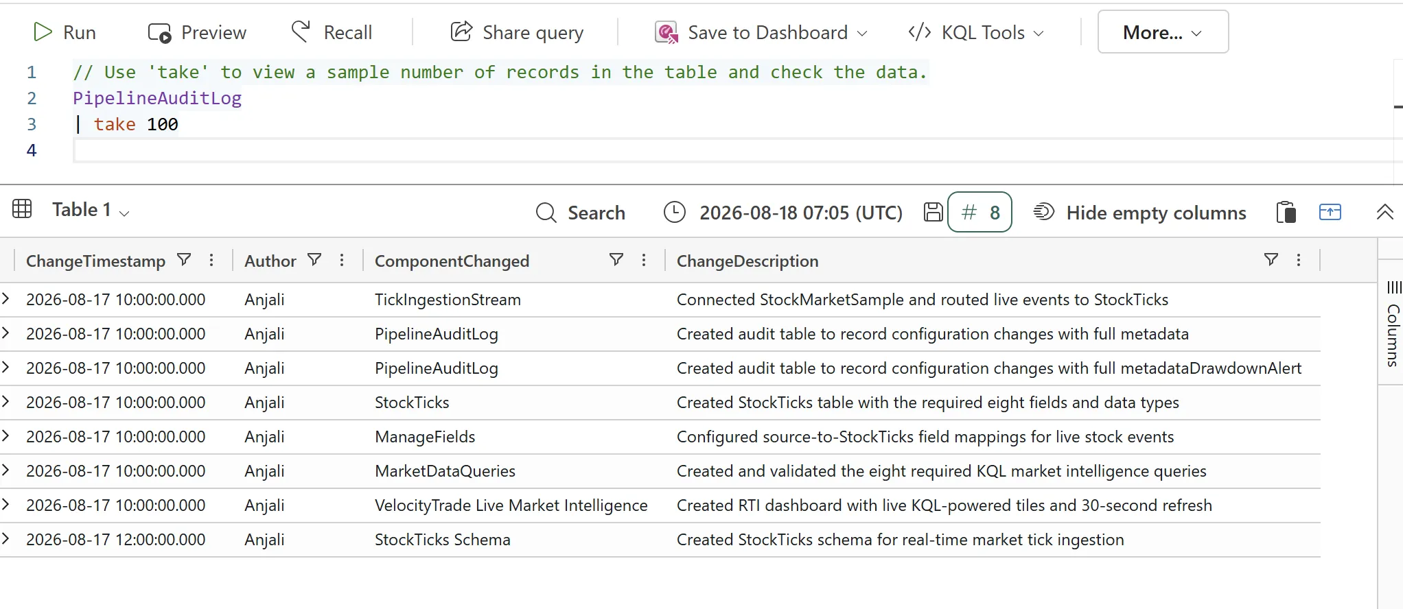 KQL query results for PipelineAuditLog showing eight rows with columns ChangeTimestamp, Author, ComponentChanged and ChangeDescription, covering TickIngestionStream, PipelineAuditLog, StockTicks, ManageFields, MarketDataQueries, VelocityTrade Live Market Intelligence, and StockTicks Schema, all authored by Anjali.