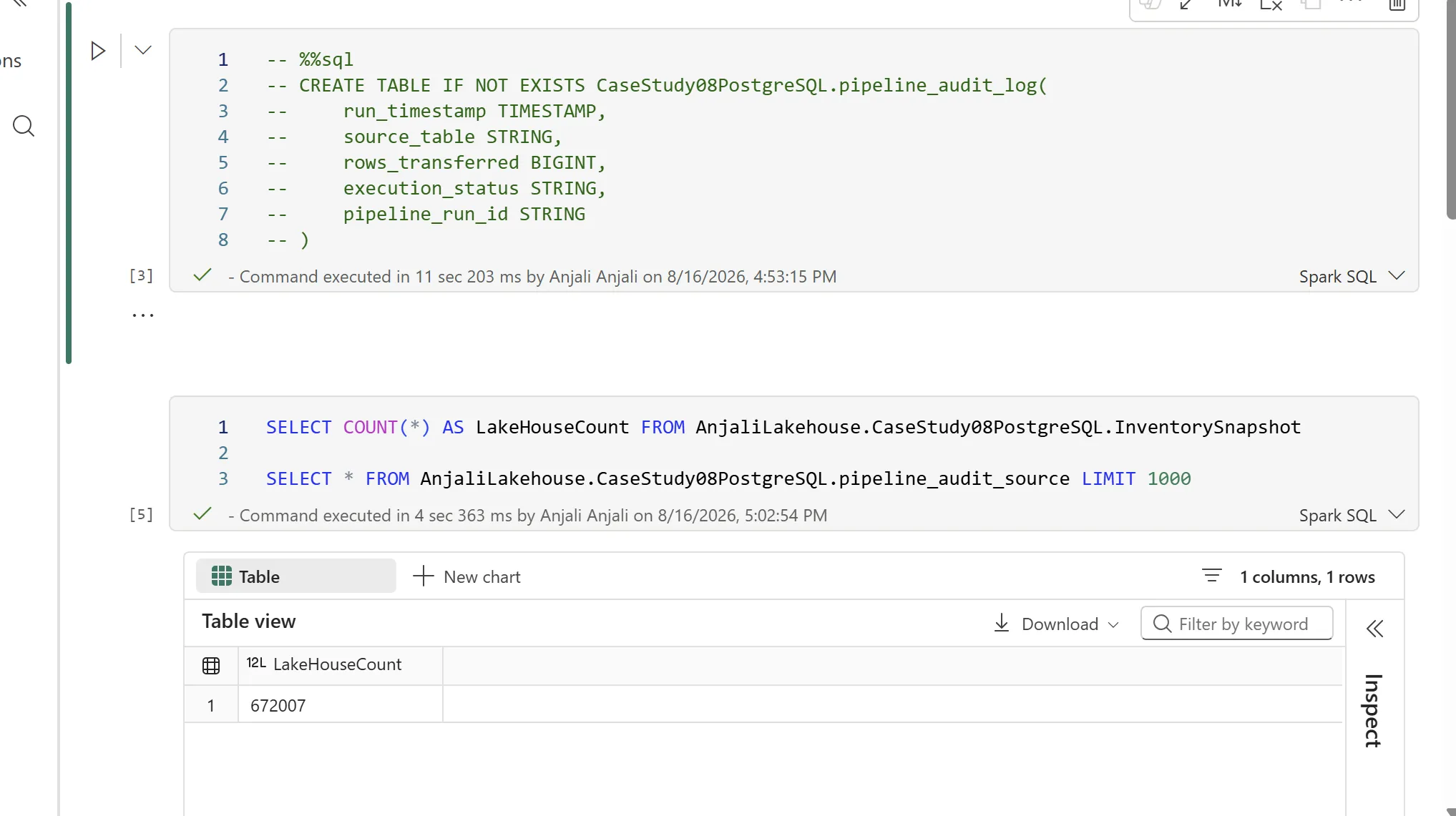 Notebook cell with a commented-out CREATE TABLE statement for pipeline_audit_log with columns run_timestamp, source_table, rows_transferred, execution_status and pipeline_run_id, followed by a second cell running SELECT COUNT(*) against AnjaliLakehouse.CaseStudy08PostgreSQL.InventorySnapshot, returning a LakeHouseCount of 672007.