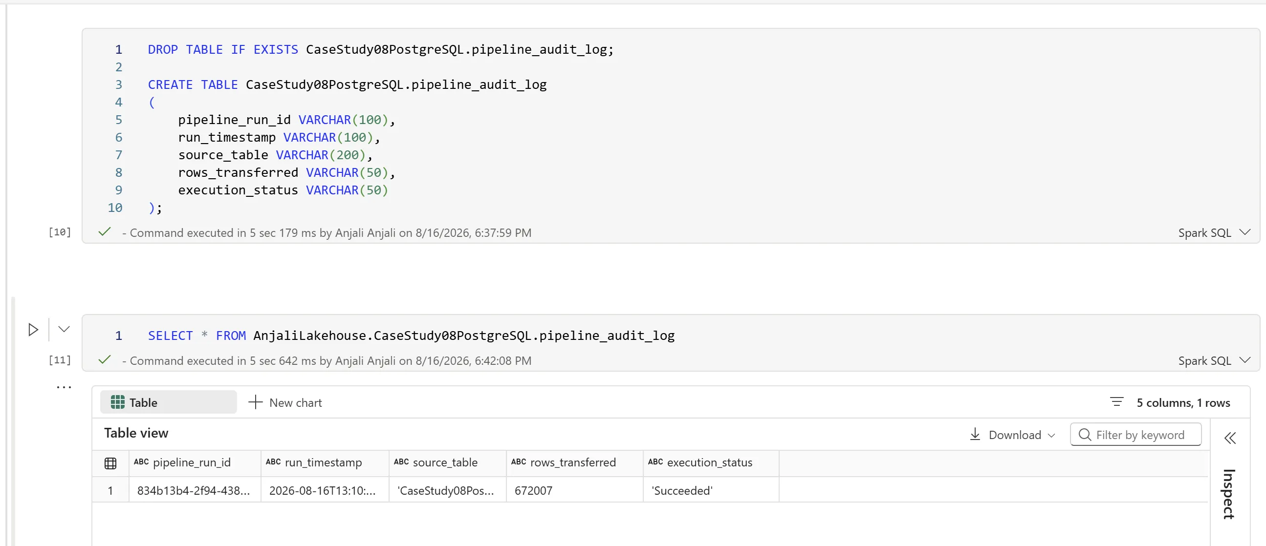 SQL query results for CaseStudy08PostgreSQL.pipeline_audit_log, showing one row with a pipeline_run_id, a run_timestamp of 2026-08-16, source_table CaseStudy08Pos, rows_transferred 672007, and execution_status Succeeded.
