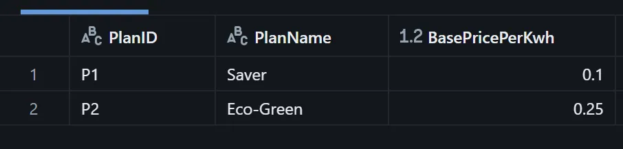 Sample of the pricing_plans source table with columns PlanID, PlanName and BasePricePerKwh, showing P1 as Saver at 0.1 and P2 as Eco-Green at 0.25.