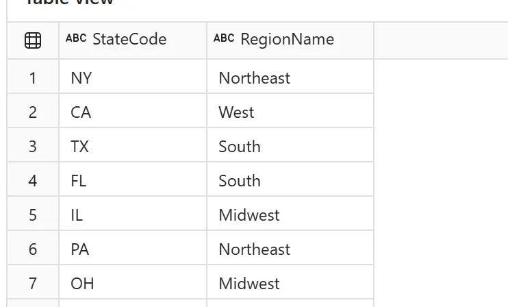 Bronze RegionMapping table sample: StateCode and RegionName columns, rows including NY to Northeast, CA to West, TX to South, FL to South, IL to Midwest, PA to Northeast, OH to Midwest.