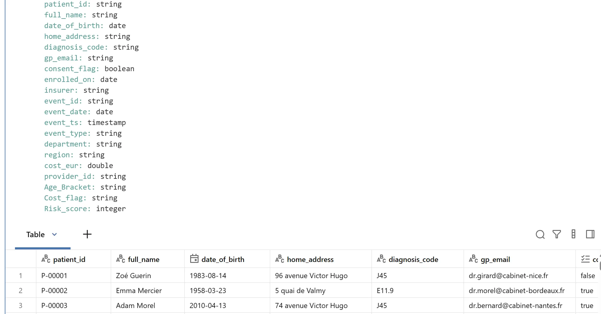 patient_risk table schema and sample rows: patient_id, full_name, date_of_birth, home_address, diagnosis_code, gp_email, consent_flag and every enriched column, rows for Zoe Guerin, Emma Mercier and Adam Morel with their consent_flag values.
