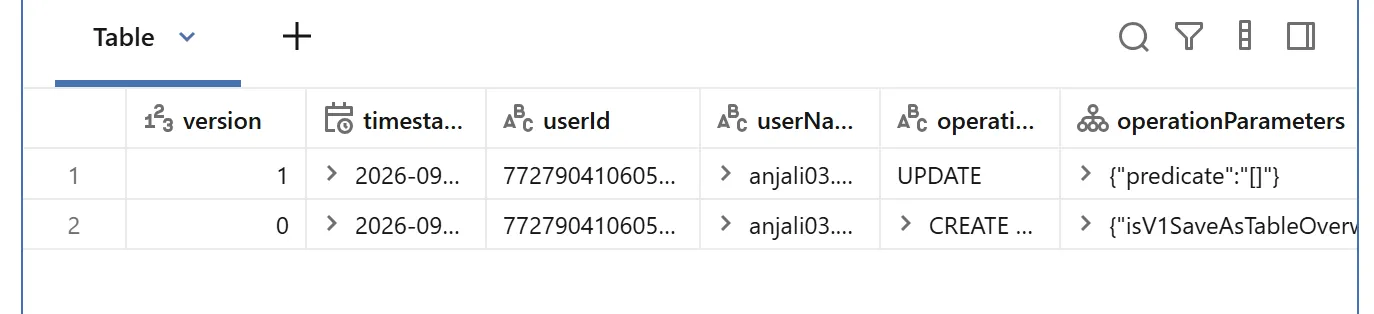 History result: two rows, version 1 with operation UPDATE and operationParameters predicate empty brackets (confirming no WHERE clause), version 0 with operation CREATE, both attributed to the same userId and userName.