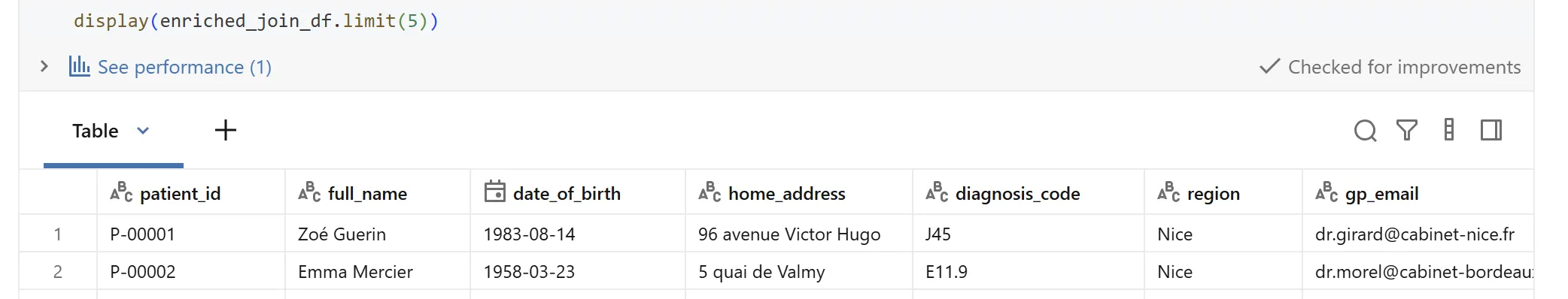 display(enriched_join_df.limit(5)) output: an interactive graphical table with patient_id, full_name, date_of_birth, home_address, diagnosis_code, region and gp_email columns, showing Zoe Guerin at 96 avenue Victor Hugo and Emma Mercier at 5 quai de Valmy, both in Nice.