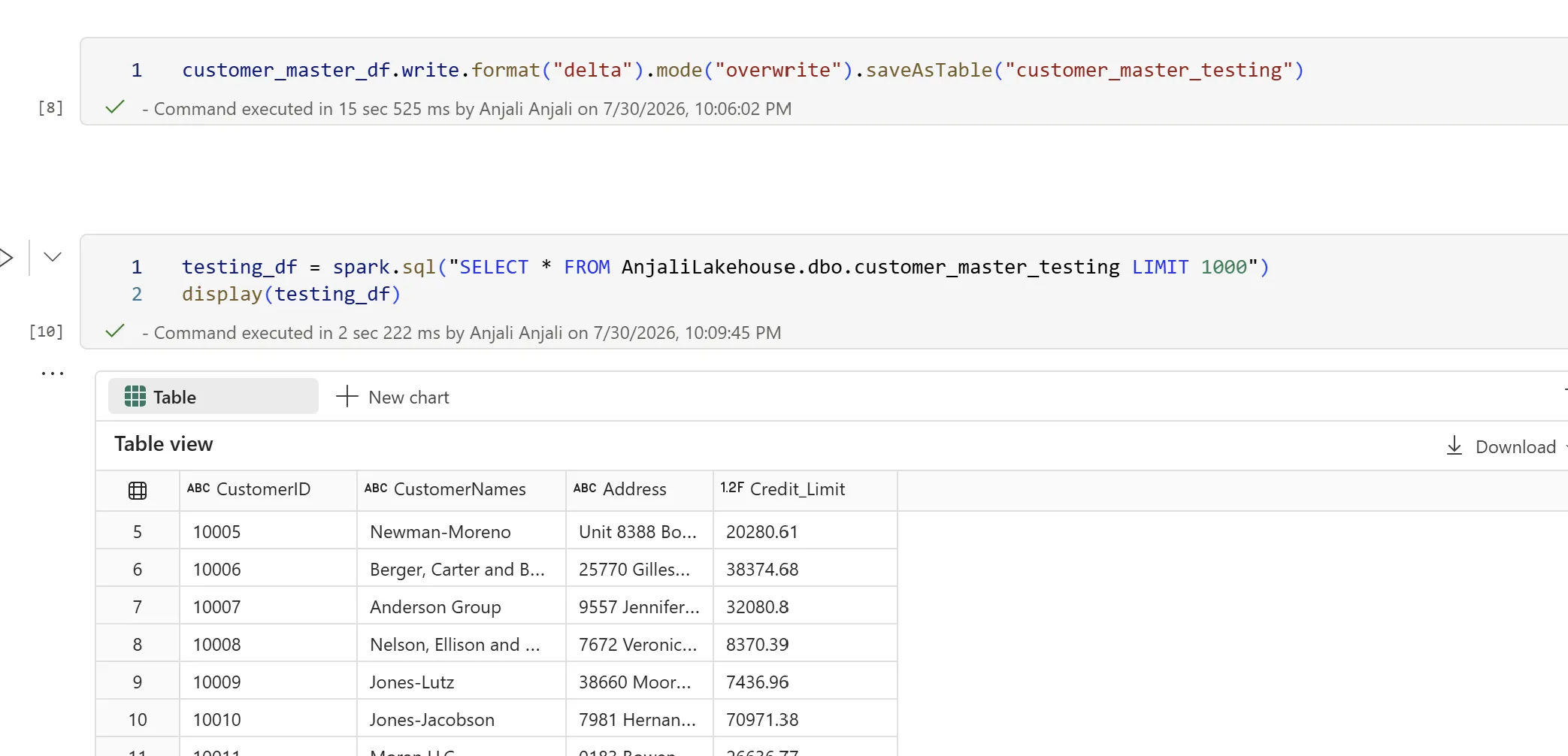 Fabric notebook cells writing customer_master_df as a Delta table named customer_master_testing in overwrite mode, then selecting from it and displaying rows where Credit_Limit is a float such as 20280.61 and 38374.68.
