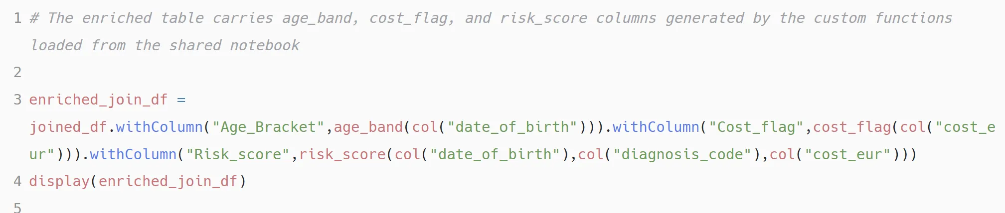 PySpark cell: enriched_join_df equals joined_df.withColumn(Age_Bracket, age_band(col(date_of_birth))).withColumn(Cost_flag, cost_flag(col(cost_eur))).withColumn(Risk_score, risk_score(col(date_of_birth), col(diagnosis_code), col(cost_eur))), then display(enriched_join_df).