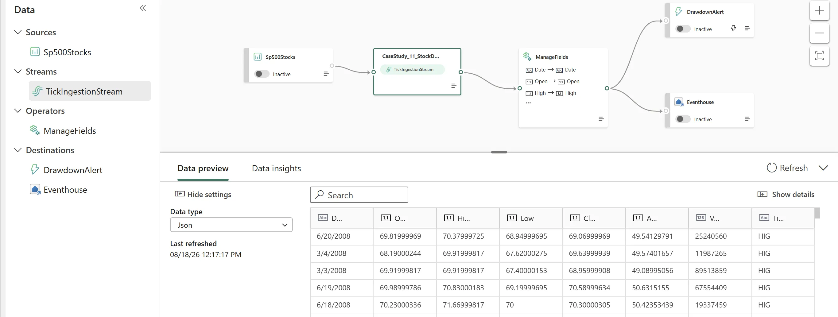 Fabric Eventstream canvas showing a source named Sp500Stocks feeding into TickIngestionStream, then into a ManageFields operator mapping Date, Open and High fields, splitting into two destinations: a DrawdownAlert Activator and an Eventhouse. A data preview panel below shows live rows with Date, Open, High, Low, Close, AdjClose, Volume and Ticker columns.