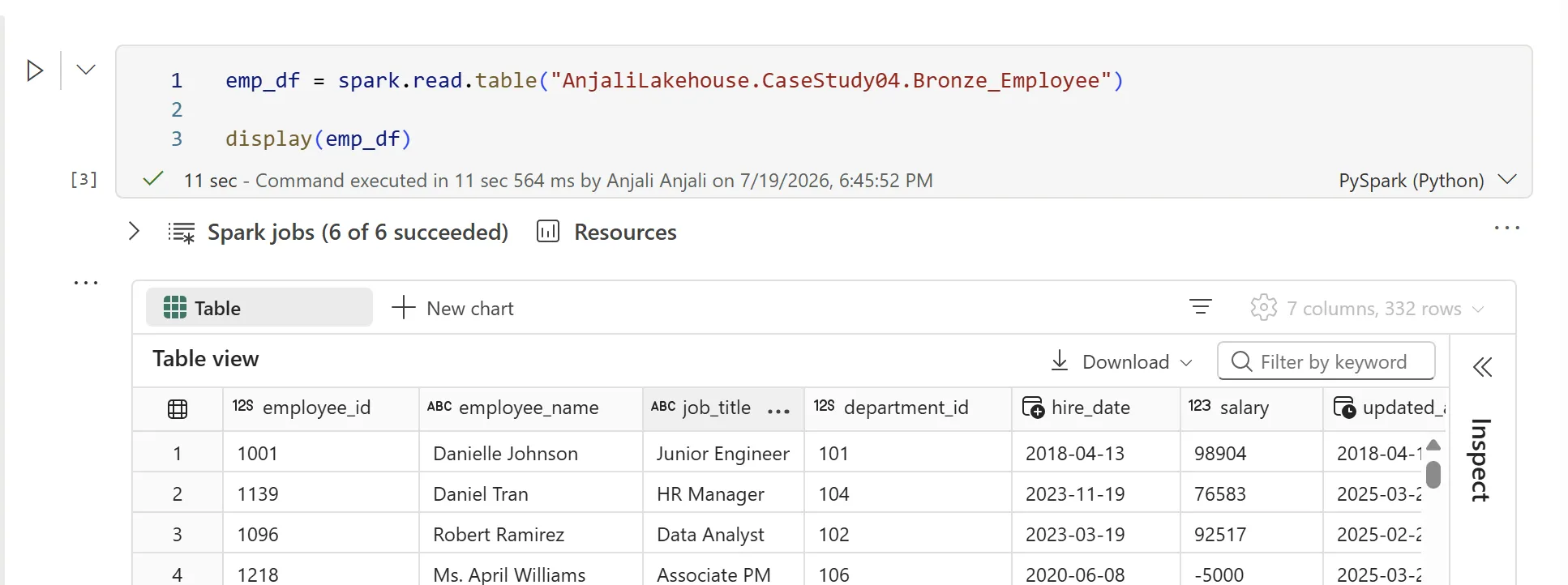Fabric notebook cell reading AnjaliLakehouse.CaseStudy04.Bronze_Employee with spark.read.table, returning 7 columns and 332 rows, with a visible row showing a salary of -5000.