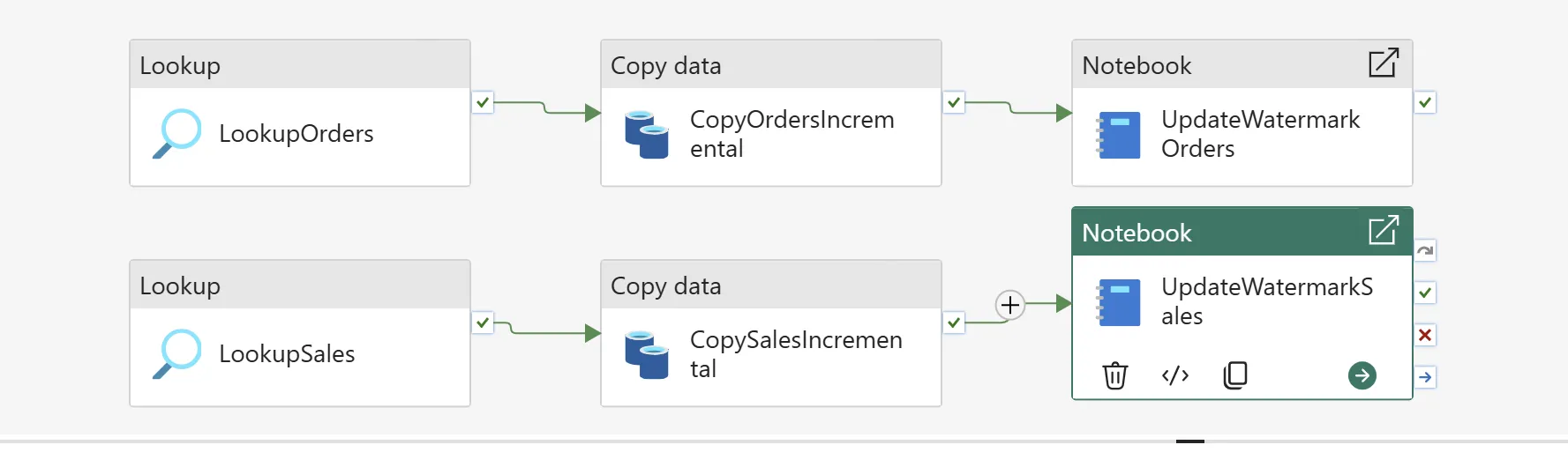 Pipeline 3 canvas: a LookupOrders activity feeding a CopyOrdersIncremental Copy data activity feeding an UpdateWatermarkOrders notebook, and in parallel a LookupSales activity feeding a CopySalesIncremental Copy data activity feeding an UpdateWatermarkSales notebook.
