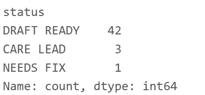 Status counts: DRAFT READY 42, CARE LEAD 3, NEEDS FIX 1.