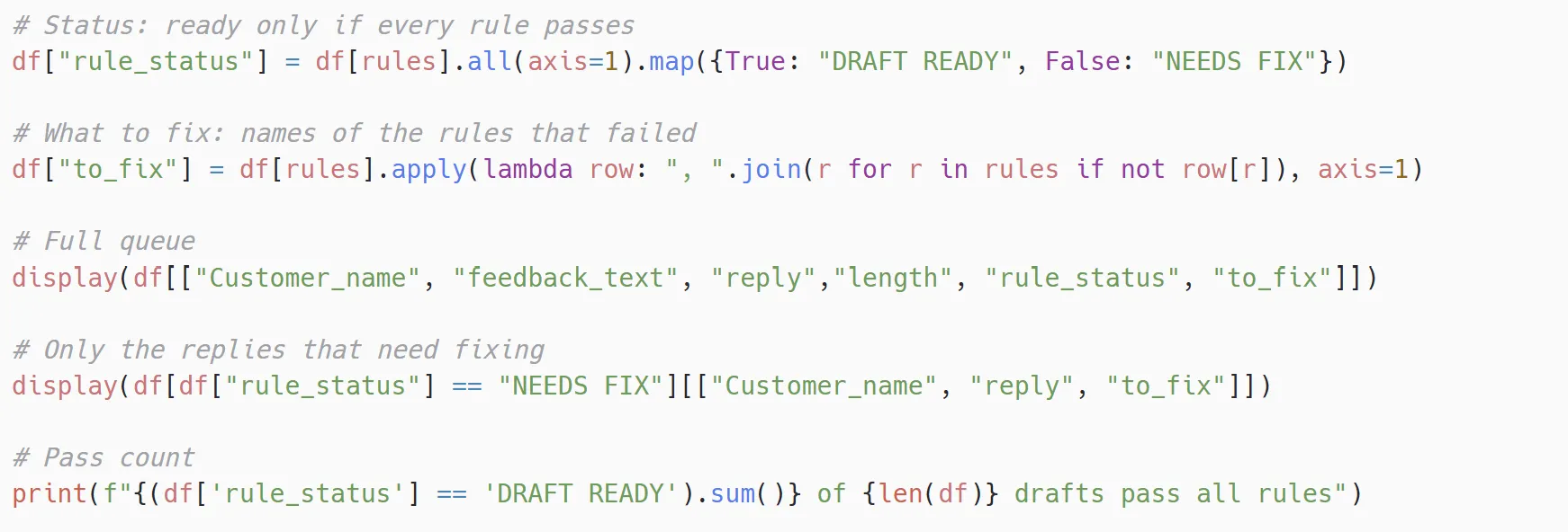 Python cell setting rule_status to DRAFT READY when every rule passes and NEEDS FIX otherwise, building a to_fix column listing the failed rules, displaying the full queue and the replies that need fixing, and printing how many drafts pass all rules.
