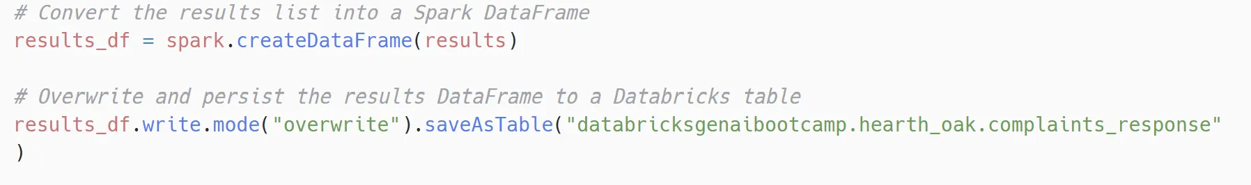Python cell converting the results list into a Spark DataFrame and writing it in overwrite mode to databricksgenaibootcamp.hearth_oak.complaints_response.