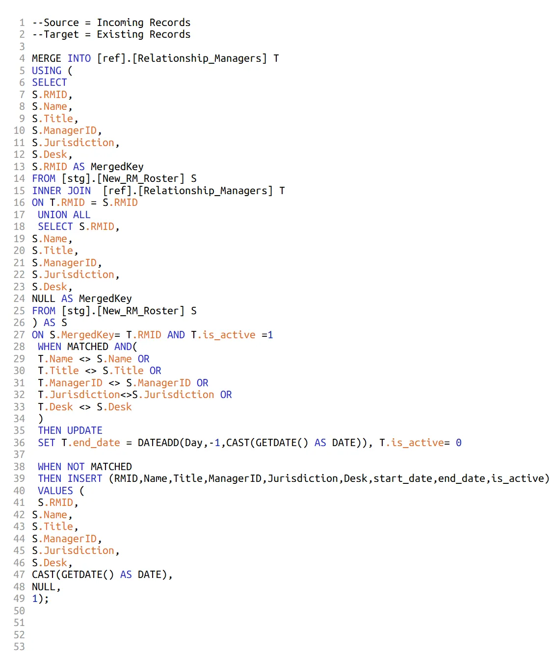 The completed MERGE statement, with comments reading Source = Incoming Records and Target = Existing Records, the full UNION ALL staging subquery inlined in the USING clause, then the same ON, WHEN MATCHED AND, and WHEN NOT MATCHED logic as the skeleton version.