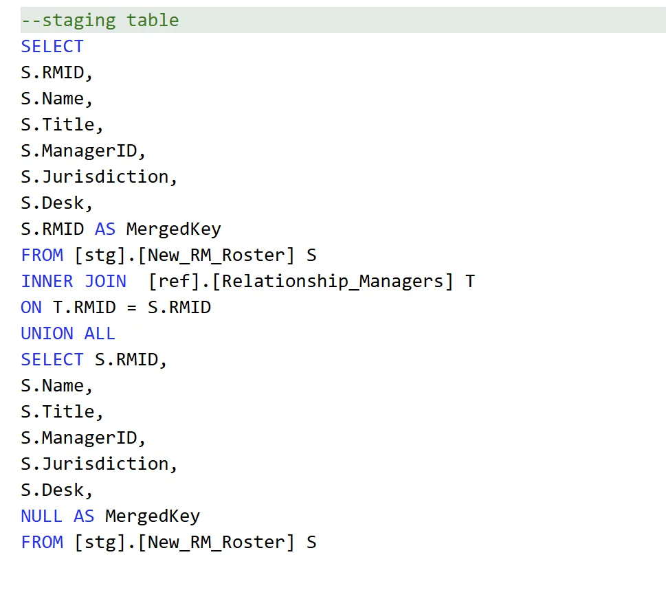 T-SQL query selecting from stg.New_RM_Roster with an INNER JOIN to ref.Relationship_Managers, tagging matched rows with S.RMID AS MergedKey, UNION ALL with a second SELECT from the same staging table tagging every row with NULL AS MergedKey.