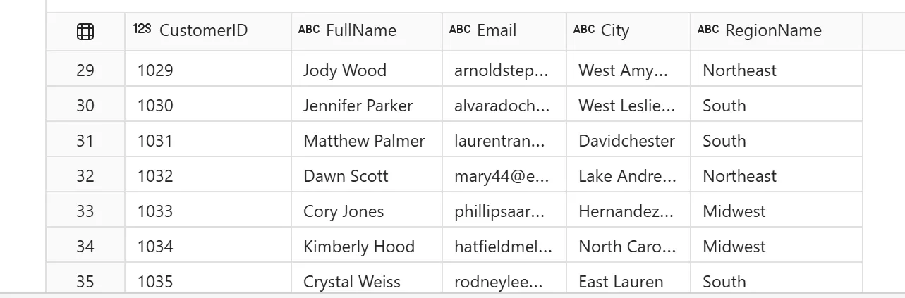 Silver_Customer result table: CustomerID, FullName, Email, City, RegionName columns, rows including Jody Wood in West Amy, Northeast and Jennifer Parker in West Leslie, South.