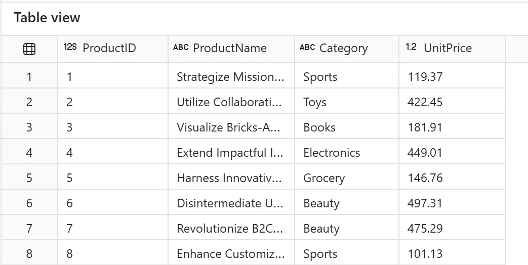 Silver_Products result table: ProductID, ProductName, Category, UnitPrice columns, UnitPrice values now rounded to two decimal places such as 119.37 and 422.45.