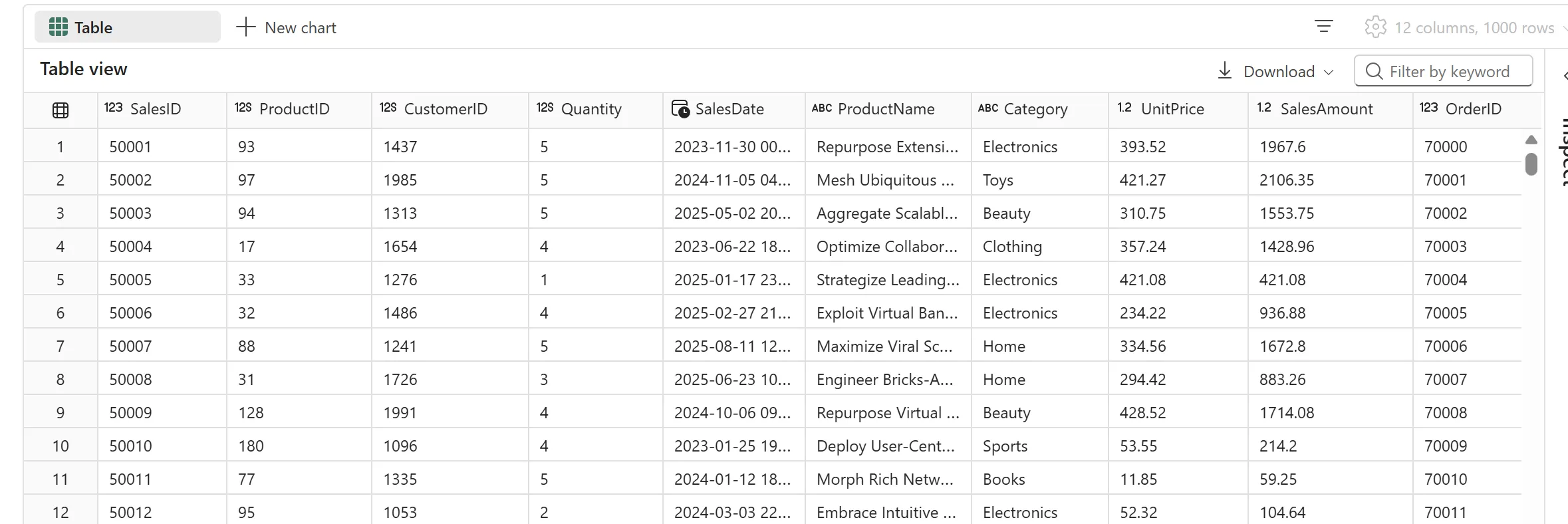 Silver_sales result table with 12 columns and 1000 rows: SalesID, ProductID, CustomerID, Quantity, SalesDate, ProductName, Category, UnitPrice, SalesAmount, OrderID, plus Status and ShipDate from the Orders join.