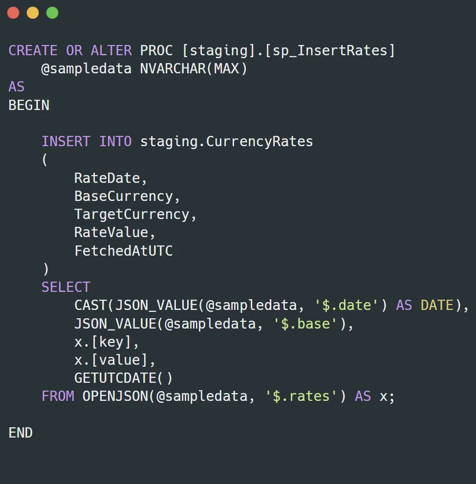 T-SQL stored procedure sp_InsertRates that declares an NVARCHAR(MAX) parameter, then inserts RateDate, BaseCurrency, TargetCurrency, RateValue and FetchedAtUTC into staging.CurrencyRates by selecting from OPENJSON on the rates object, with no duplicate check.