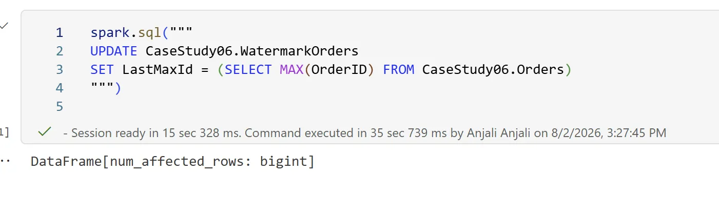 PySpark notebook cell running spark.sql to UPDATE CaseStudy06.WatermarkOrders, setting LastMaxId to the MAX of OrderID from CaseStudy06.Orders, executed successfully.