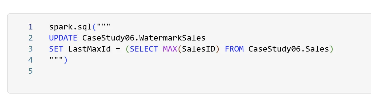 PySpark notebook cell running spark.sql to UPDATE CaseStudy06.WatermarkSales, setting LastMaxId to the MAX of SalesID from CaseStudy06.Sales.