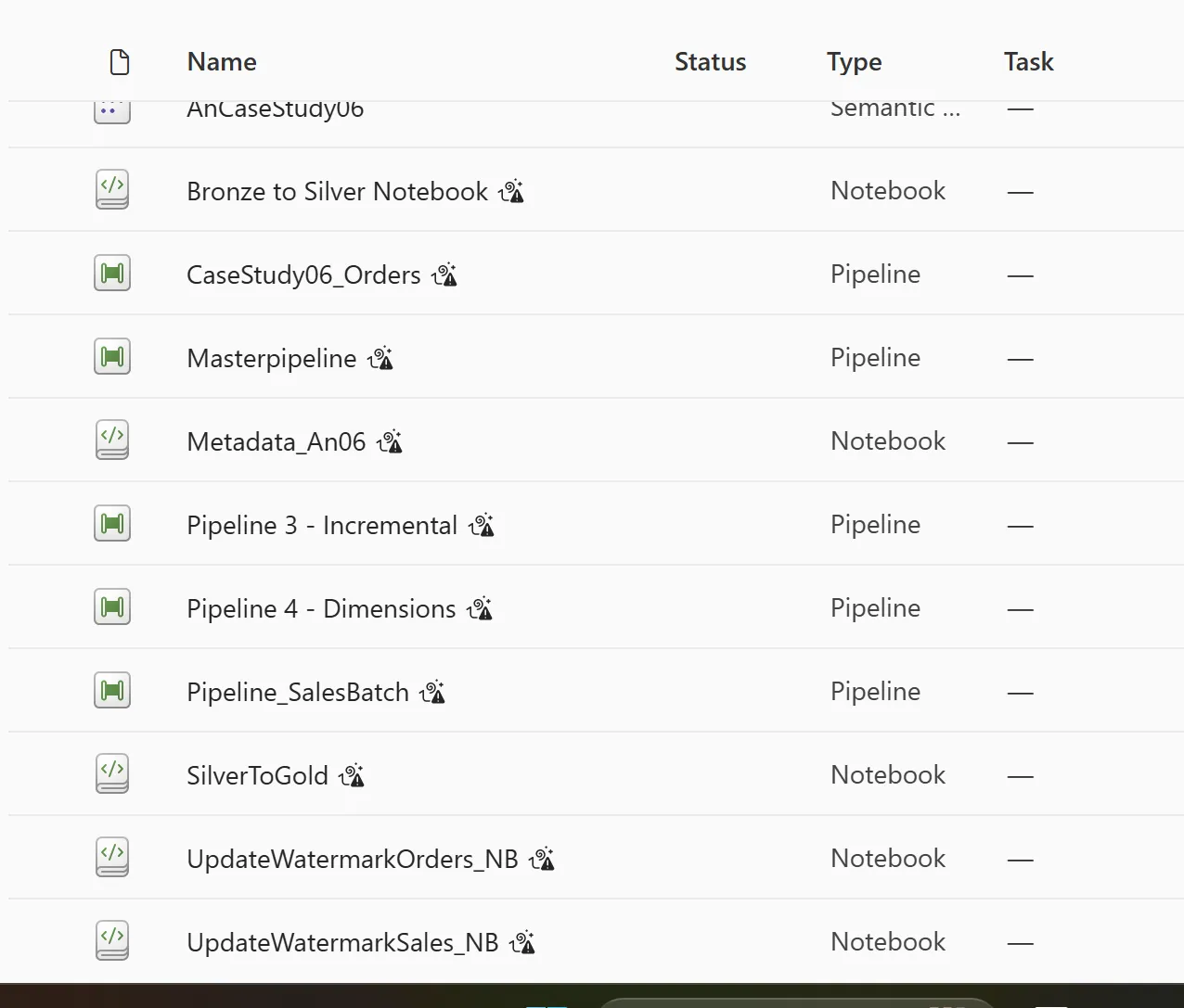 Fabric workspace item list including AnCaseStudy06 semantic model, Bronze to Silver Notebook, CaseStudy06_Orders pipeline, Masterpipeline, Metadata_An06 notebook, Pipeline 3 - Incremental, Pipeline 4 - Dimensions, Pipeline_SalesBatch, SilverToGold notebook, UpdateWatermarkOrders_NB and UpdateWatermarkSales_NB notebooks.